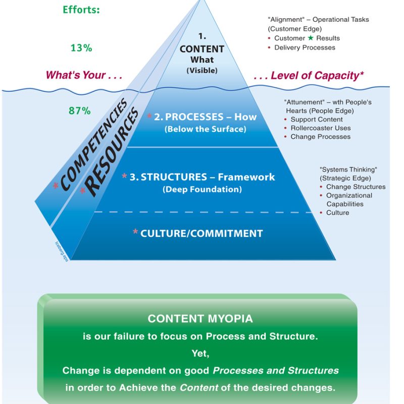 Zoom: Iceberg Theory